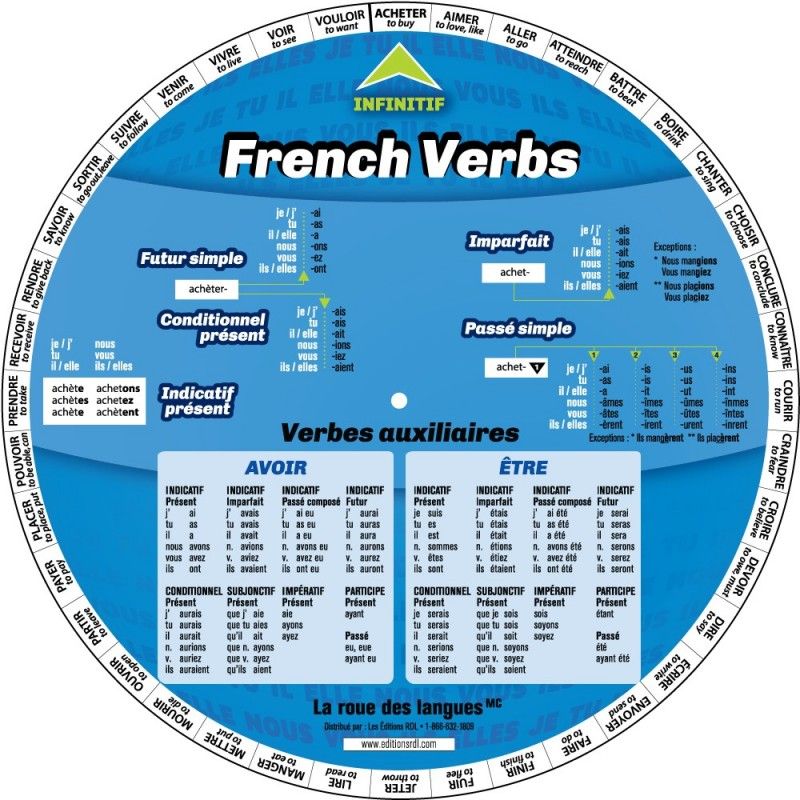 French Verbs Wheel