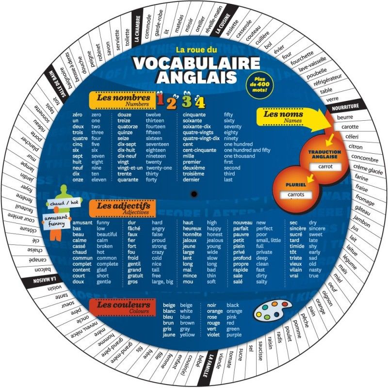 Roue du vocabulaire anglais