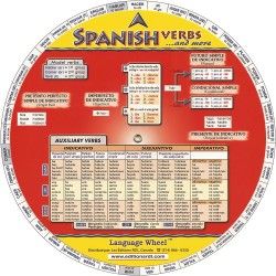 Spanish Verbs Wheel
