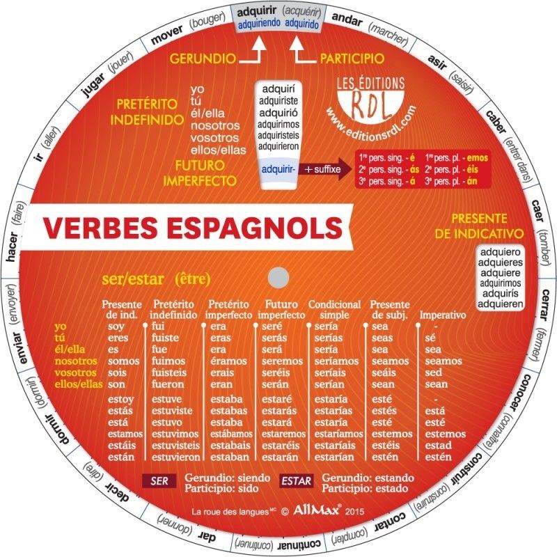 La mini roue des verbes espagnols