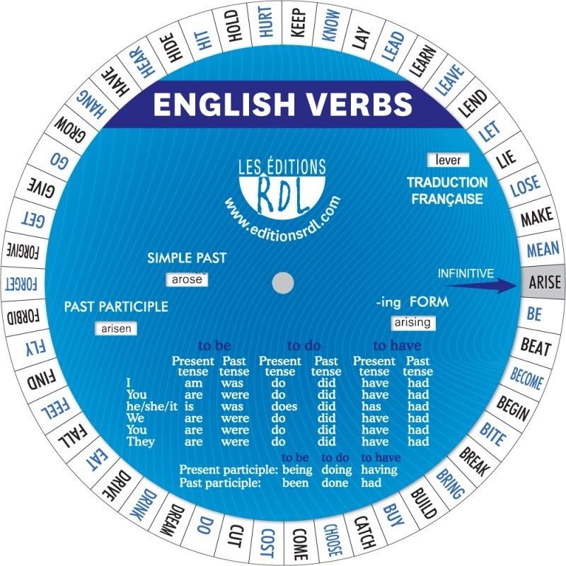 La mini roue English verbs