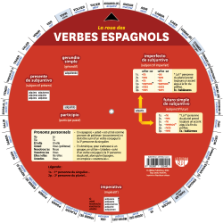 Roue des verbes espagnols